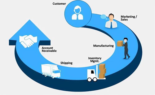 從端到端流程談起，一文讓你看懂什么是端到端RPA