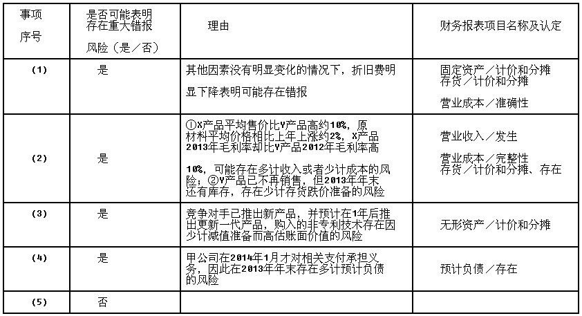 甲公司審計風險分析與對策